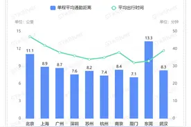 打工人的悲伤与泪水，都藏在大数据里图片
