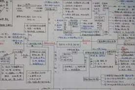 四川一高校“学霸笔记”火了，字迹工整，思路清晰！网友感叹：不愧是名校！图片