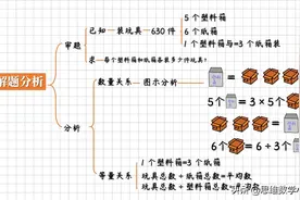 三年级应用题半天未解出答案，我用思维导图解决孩子数学困扰图片