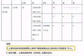 超严格！上海这8所民办初中入学要求难度堪比公办！都超额摇号图片