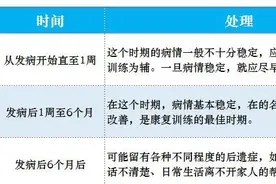 脑损伤后的偏瘫康复训练图片