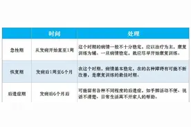 脑损伤后的偏瘫康复训练图片