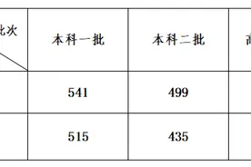 安徽高考分数线公布！文科全省最高分花落合肥！图片
