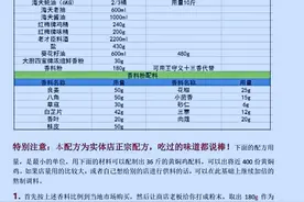 这套黄焖鸡米饭的绝密配方已经用了十多年，现在生意依然红火图片