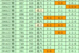 刘科福彩3D第2020227期分析：必杀号码8图片