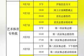 出炉！四川师大、西南医科等11校专业录取分发布！本二批什么时候录取？附部分高校录取时间安排图片