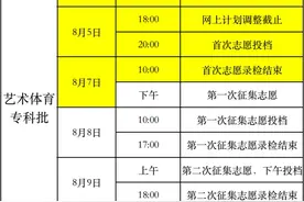 出炉！四川师大、西南医科等11校专业录取分发布！本二批什么时候录取？附部分高校录取时间安排图片