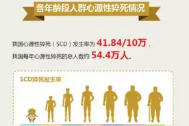门医科普 | 让心律失常无处可藏——长时间心电监测守护您的心脏图片