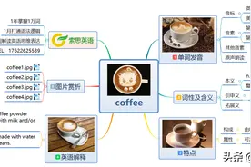 索思英语解码单词（第138个）——coffee咖啡图片