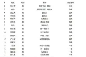 女法官被判滥用职权罪免予刑罚仍在单位工作，法院：已不是法官是一般干警，专家：犯罪但免予刑罚可保留公职图片