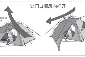 户外露营如何选择营地搭帐篷？牢记这几点，避免“翻车”图片