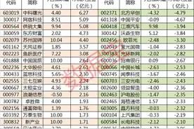主力抢货，最牛股连续12日被买入！尾盘这些股获大资金抢筹图片