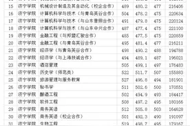 济宁学院2020年普通类艺术类各专业录取分数线图片