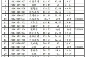 西藏高校毕业生公开考录公务员空缺职位调剂面试成绩和进入体检考察政审人员名单公布图片