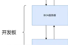 实用 | 10分钟教你通过网页点灯图片