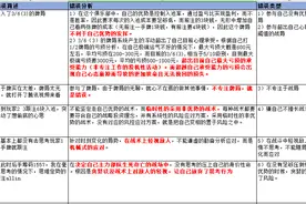 从一手失败的德州扑克来对标分析股票投资的风险控制指标图片
