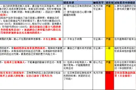 从一手失败的德州扑克来对标分析股票投资的风险控制指标图片