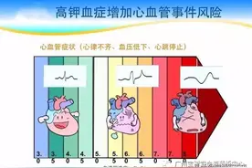 炎热夏季，血液透析患者进食瓜果蔬菜需谨慎图片