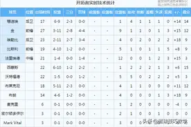 还能打！联盟第一詹吹准备重返NBA图片