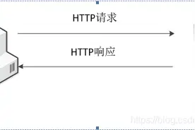 网络协议HTTP详解图片