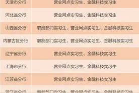 应往届可报！2020建行实习生招聘全面启动图片