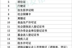共21类！这些电子证照已实现长三角地区共享互认（附操作攻略）图片