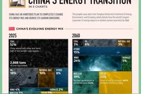 中国核电和中广核电图片