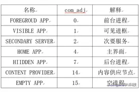 手机的8G运行内存跟12G运行内存到底有什么区别？图片