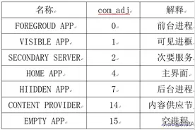 手机的8G运行内存跟12G运行内存到底有什么区别？图片