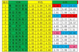 「新浪彩票」足彩21043期冷热指数：马竞实力制胜图片