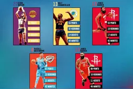 NBA历史14次出现50+三双，来看看都有谁？图片
