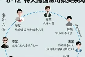 同性恋毒贩牵出跨国毒品网络，警方摧毁特大运毒通道图片