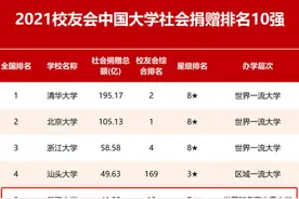 全国第五！武汉大学捐赠突破40亿，成为“最有钱”大学之一！图片