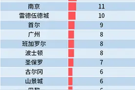 大湾区，为何输给了京津冀、长三角？图片