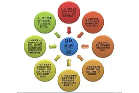 「健康科普」儿童孤独症会对孩子造成什么样的影响？图片
