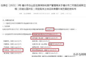 拆迁分析：福州白湖北园补偿，安商房涨价，棚改红利消失图片