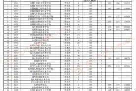 8月19日高考高职（专科）院校补报志愿投档情况图片