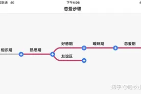 男追女：小白零基础上手入门指南图片