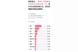女教师，月入3000，位于相亲链顶端？图片