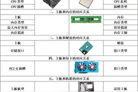 经验分享，以主板为核心，重点解读兼容与接口的搭配技术图片