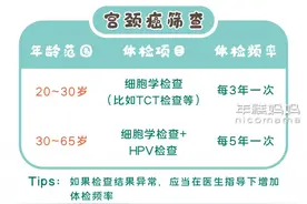 从20岁到99岁，所有女性都该做的6项检查，千万别漏了图片