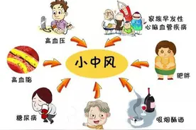 短暂性脑缺血发作是“小中风”？有什么治疗药物？图片