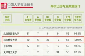 重磅！同一天内，北京这所“双一流”大学，被“点名”55次！图片