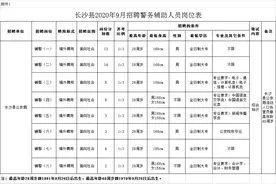 机会来了！长沙县招聘辅警49名....图片