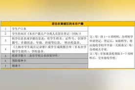 我在黄浦买了房，申请转到黄浦的公办竟然不批准？图片