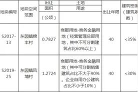 泉州或添一座150米地标高楼！周边多个项目迎新进展图片