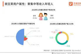 相继退场！豌豆荚、PP助手宣布下架，第三方应用商店时代落幕？图片