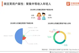 相继退场！豌豆荚、PP助手宣布下架，第三方应用商店时代落幕？图片