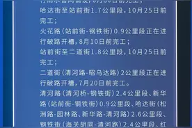 速看：路为什么修？怎么修？什么时间修完？图片