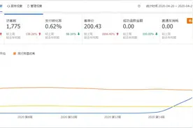 闲鱼新手快速成长道理简单，持续的指导，让他们学习之路更加顺畅图片